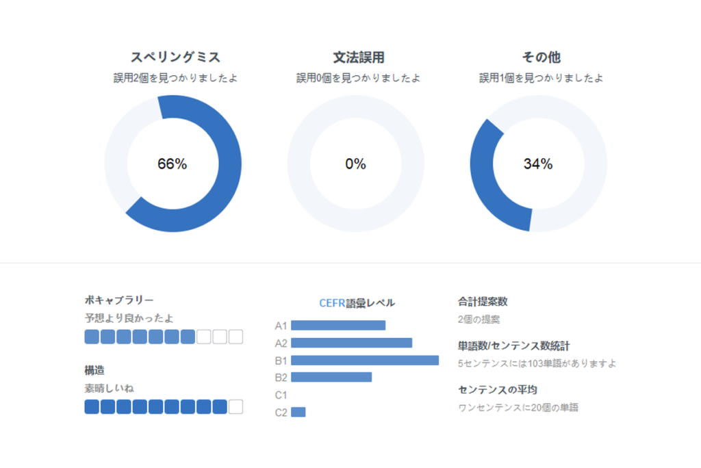 英作文の添削サービス比較 7社で 同じ文章 を校正してみた Haleng ハレング