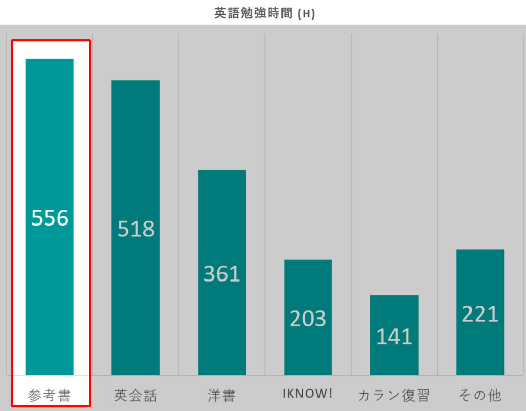 英語初心者 学習者へ 00時間勉強した私が なにをしたのか 発表 Haleng ハレング