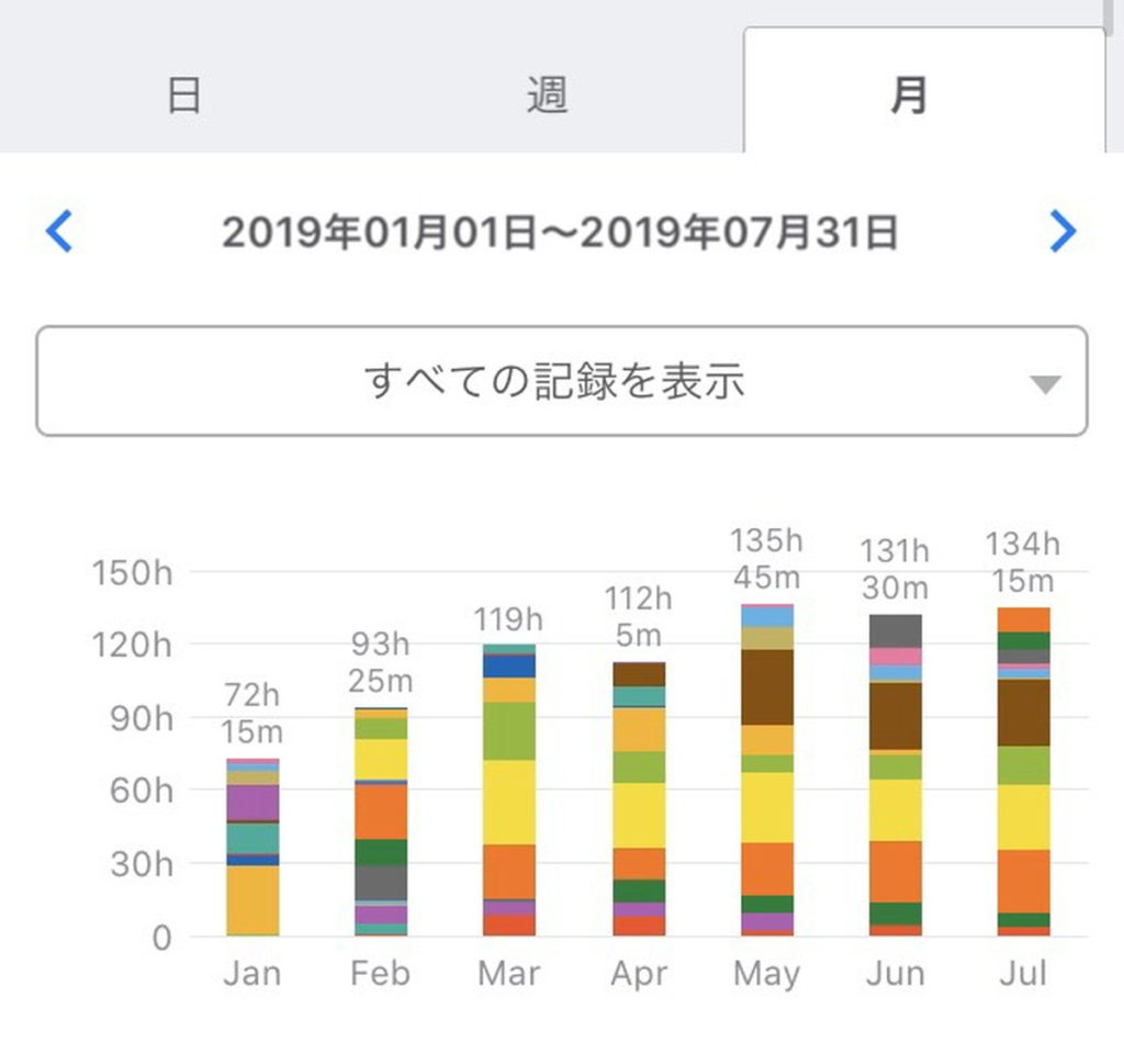 英語初心者 学習者へ 00時間勉強した私が なにをしたのか 発表 Haleng ハレング