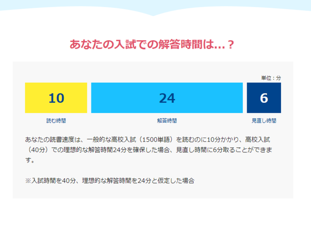 日本速脳速読協会の英語読解速度テスト結果