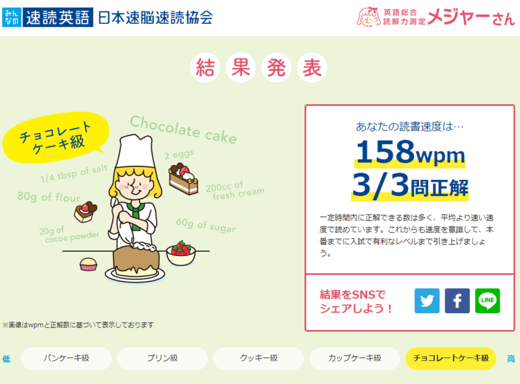 日本速脳速読協会の英語読解速度テスト結果